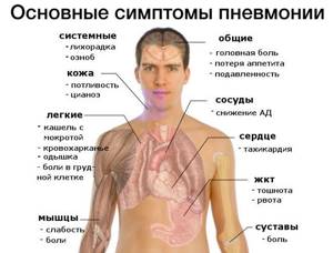 Жжение в грудной клетке: у мужчин, женщин, справа, слева, посередине, причины