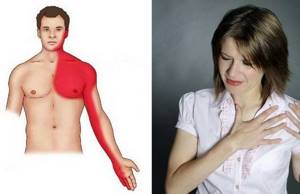 Боль в грудной клетке справа при вдохе и движении