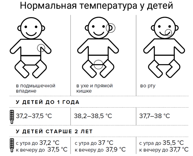«Тройчатка» от температуры: варианты составов для детей и взрослых, дозировки в таблетках, показания и противопоказания